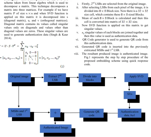 Figure 1: Block diagram of proposed data embedding scheme 