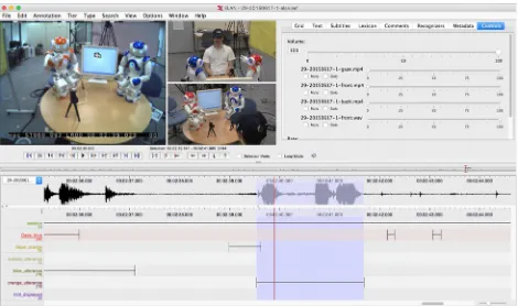 Figure 5: Snapshot of ELAN software