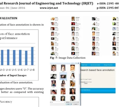 Fig -5: Performance evaluation of face annotation. 