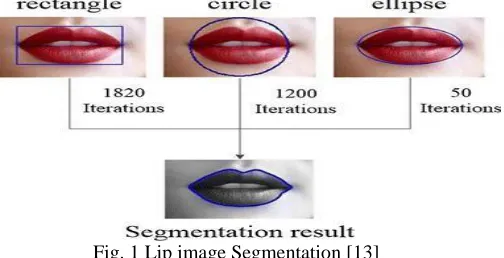 Fig. 1 Lip image Segmentation [13] Though the lip area identified in less period, it leads to high 
