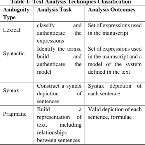 Table 1: Text Analysis Techniques Classification 