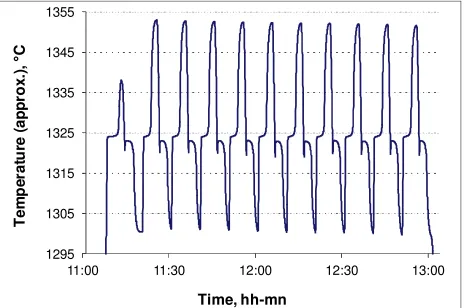 Figure 10 shows a typical melt-freeze cycle obtained with Figures 8 and 9 show the results of these tests and the Co-C cell