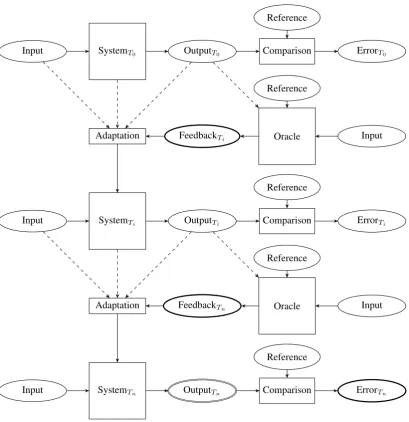 Table 1: Issues and solutions for evaluating interactive system adaptation.