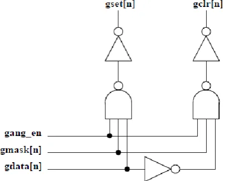 Fig 3:  Calculation of SNM after rotation 