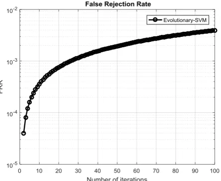 Fig. 11. Comparison – Accuracy Rate  