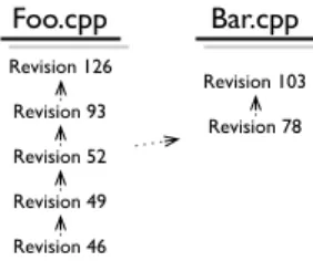 Figure 5.2. Two copies of a file, stored in the repository.