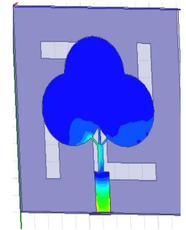 Fig. 10: Simulation result of the proposed CPW-feed antenna   