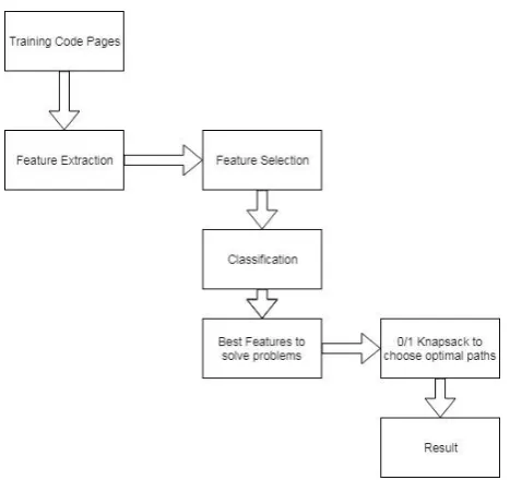 Fig. 1: Block Diagram of the tool ANTK 