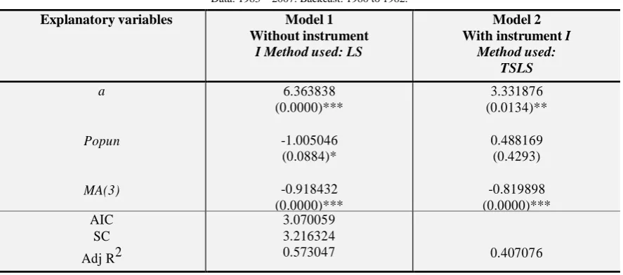 Table-1: Results of best fit model with & without the instrumental variables