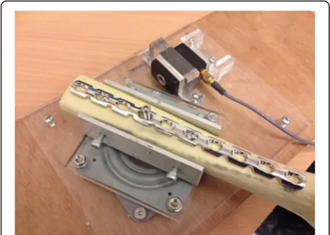 Fig. 1 LCP reconstruction plate fixed onto Synbone on a rotatingplatform adjacent to the load cell
