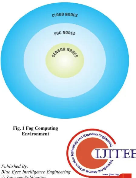 Fig. 1 Fog Computing  