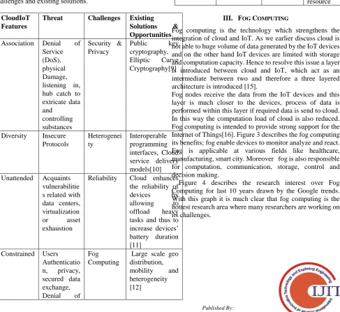 Table IV: describes the different security aspects, threats, challenges and existing solutions