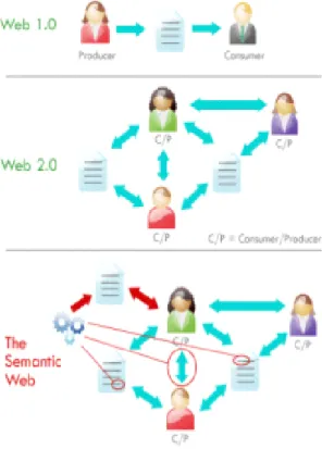 Figure 1.2: Comparing the Webs   Image source: Fredrik Martin