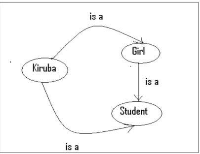 Figure 5.1: A simple graph
