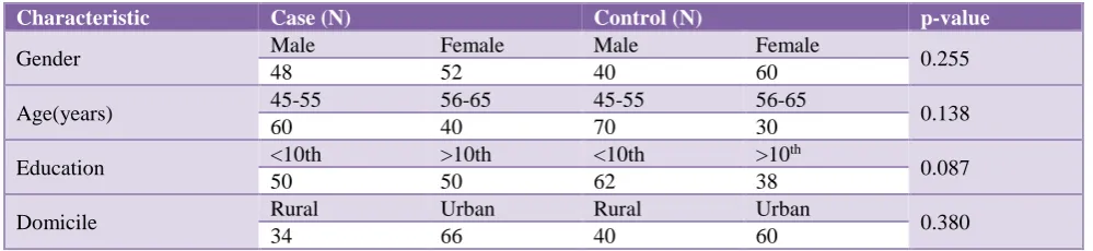 Table 1: standardized mini-mental state examination (SMMSE). 