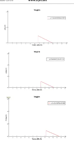 Figure 8: Impulse grphs for variations of 700Kg TNT charge weight @ 15m distance.                                                                                                                                                                                                                              