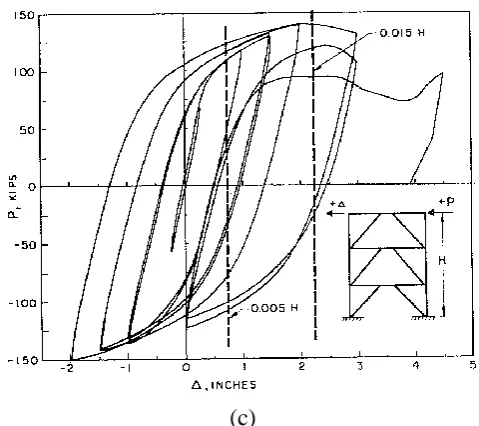 Figure 1Some Alternative Bracing Arrangement of EBF’s  