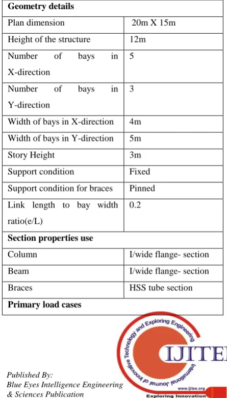 Table 3.1: Problem statement for analysis Geometry details 