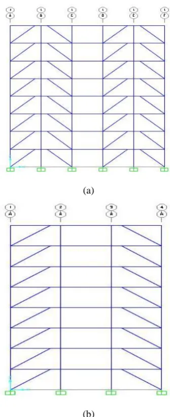 Figure 12:8 Story Diagonal braced frame (a) elevation of 1 and 4 (b) elevation of A and F  