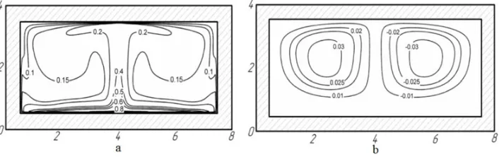 Figure 2. Fields of temperature (a) and stream function (b) (� = 3600) with Lambert’s law radiant energydistribution.