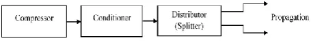 Figure 1: General air distribution network  The target of this examination is the execution of a 