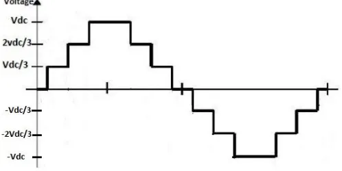 FIG.3 Output Of Single Phase Seven Level Inverter 