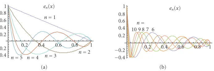 Figure 3.1. Graphs of the ﬁrst ten identity-type polynomials, from 1 to 5 in the ﬁrst frame and from6 to 10 in the second