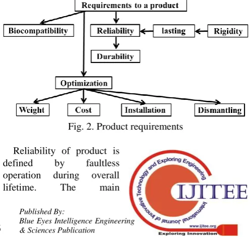 Fig. 1. Stages of development of transpedicular fixator  
