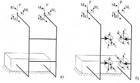 Fig. 3. Structural model of fixator based on force method  