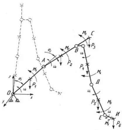 Fig. 4. Kinematic structure of human. 