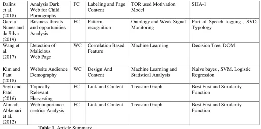 Table 1. Article Summary 