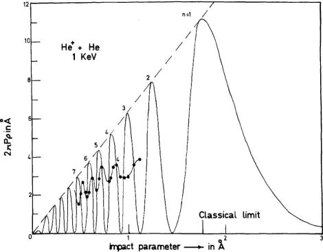 FIG. 2.3 