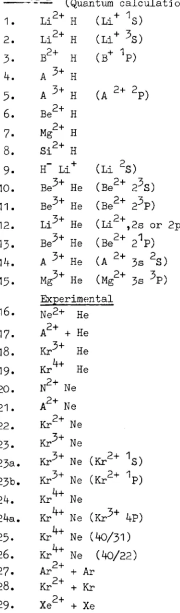 TABLE 1 --Reaction --(Quantum calculabons) 