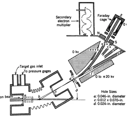FIG. 3.4 