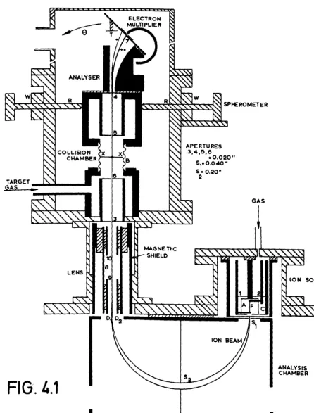 FIG. 4.1 