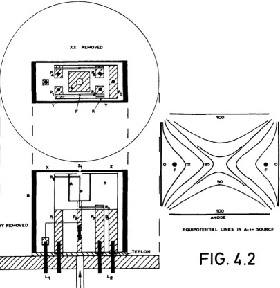 FIG. 4.2 