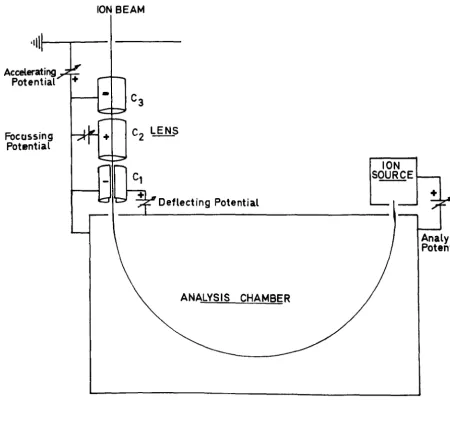 FIG. 4.6 