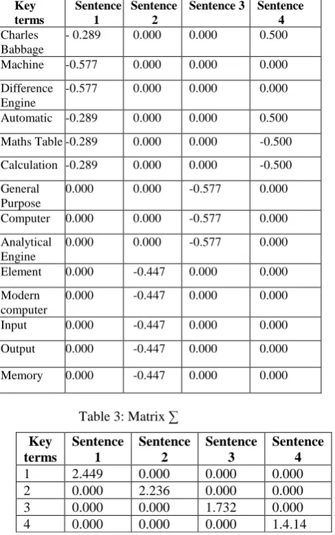 Table 2: Matrix U  Sentence Sentence 3 Sentence 