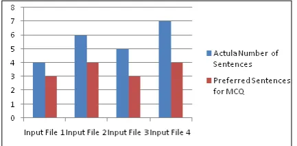 Fig. 3. Representation of input and output sentences  