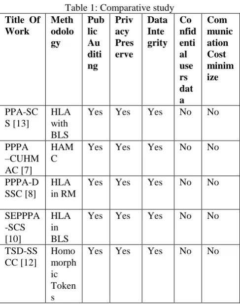 Fig. 1: Auditing approach [5]   