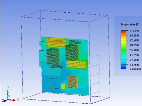 Fig 8: - Temperature profile with Heat sink inside server 