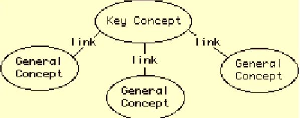 Figure 6. General concept map.