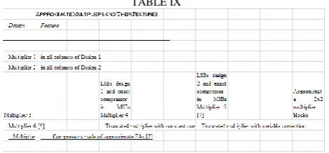                                               TABLE IV                                                                                                    SIMULATION RESULTS (@32 NM) TABLE IX 