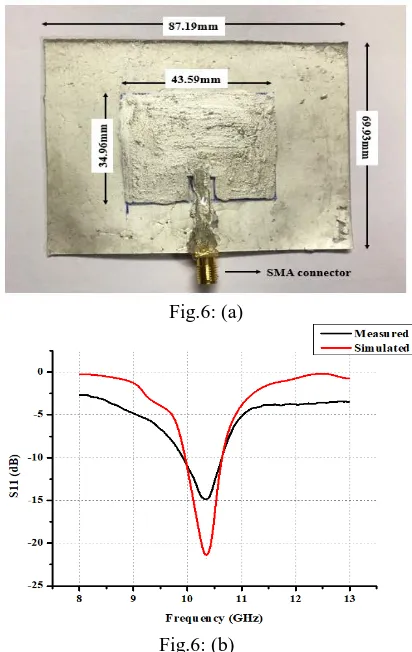 Fig 6: (a) Antenna on PDMS substrate. (b) Simulated and measured result of PDMS substrate 