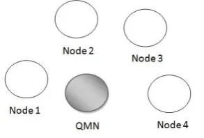 Fig. 1    The considered MANET scenario. 
