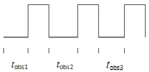 Fig. 4 Snapshot of Buffer Allocation 