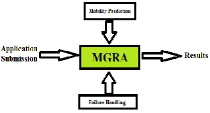 Fig. 1 System Architecture 