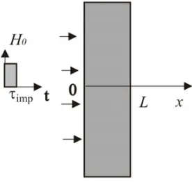 Figure 1. Scheme of solution domain.