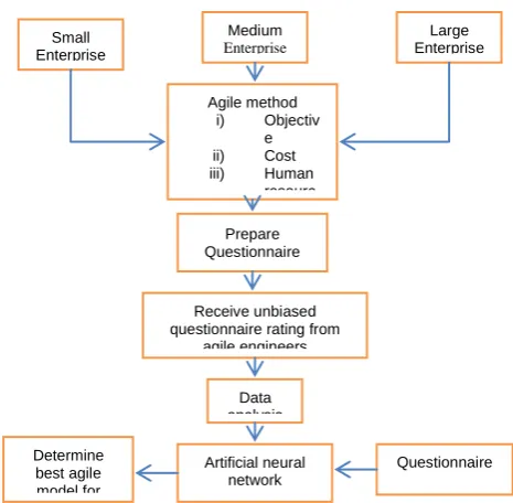 Figure 3. The six DAD lifecycles [7] 