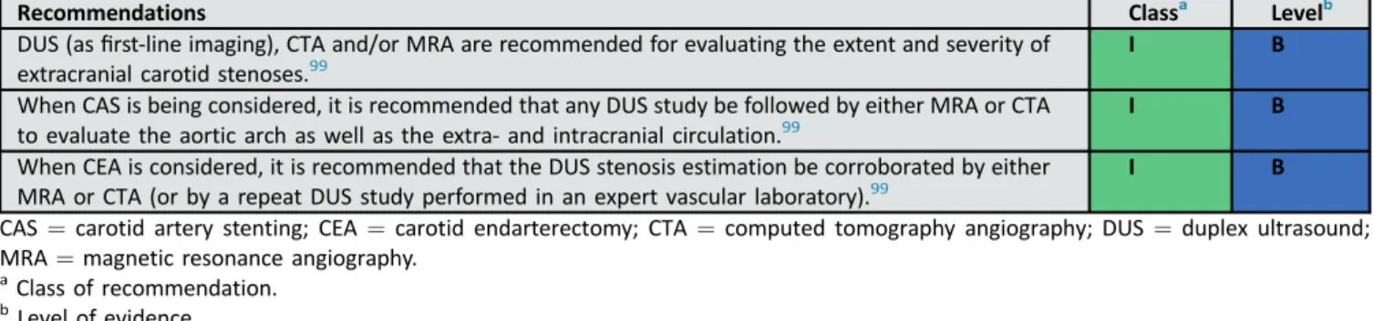 Figure 1). 93 According to the de ﬁnitions in major trials, carotid stenosis is de ﬁned as ‘symptomatic’ if associated with symptoms in the preceding 6 months and  ‘asymp-tomatic ’ if no prior symptoms can be identiﬁed or when symptoms occurred >6 month